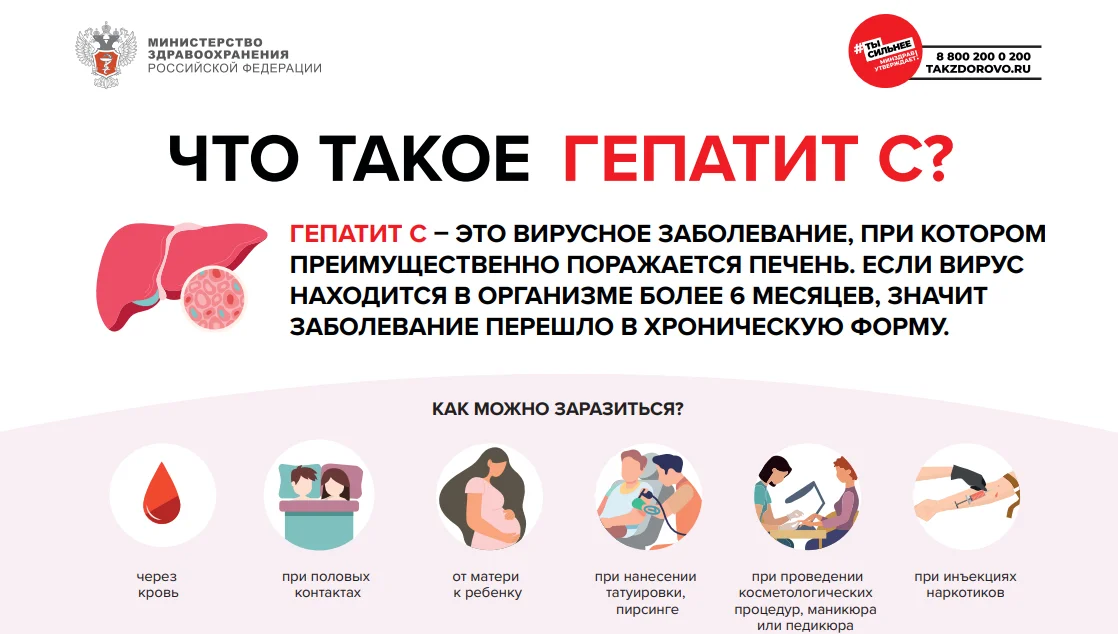ЧТО ТАКОЕ ГЕПАТИТ С?