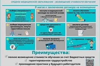 Приглашаем на работу в ГБУЗ КО "Светловская центральная городская больница" Приглашаем на работу в ГБУЗ КО "Светловская центральная городская больница"