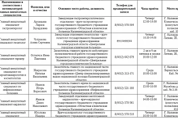 Персональный состав главных внештатных специалистов